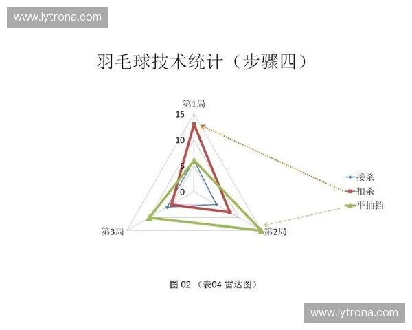 羽毛球技术统计表：揭开羽毛球比赛背后的数据秘密